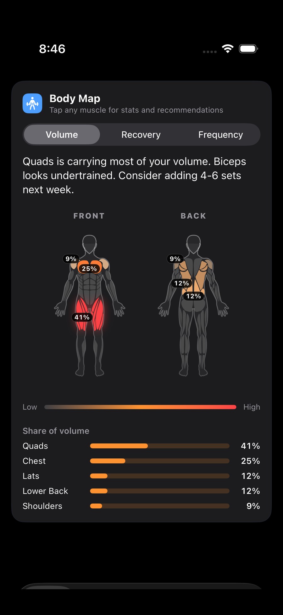 Forgd body map showing muscle-volume balance with a recommendation
